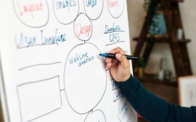 Top 5 In-Demand Tech Skills for 2024 & Free Learning Tips